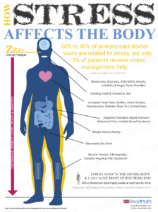 heartmath infographic stress