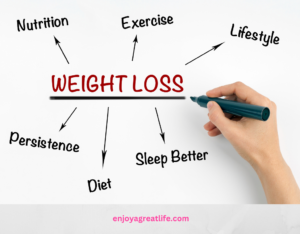 weight loss strategy writing with a pen on wipeboard