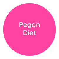 PEGAN DIET - Dr Mark Hyman